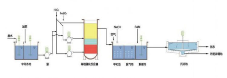 AOP催化氧化反应器 AOP催化氧化反应器